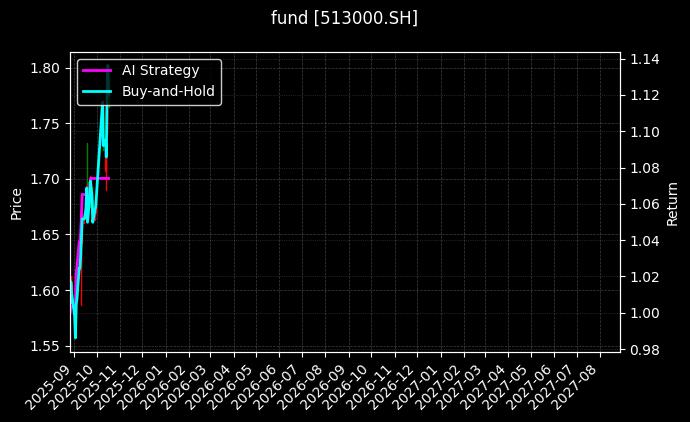 fund_513000.SH_chart
