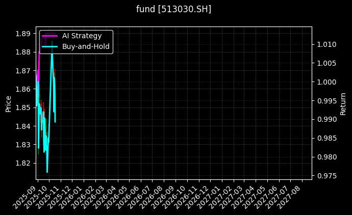 fund_513030.SH_chart