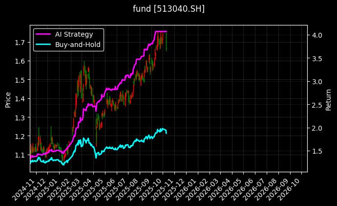 fund_513040.SH_chart