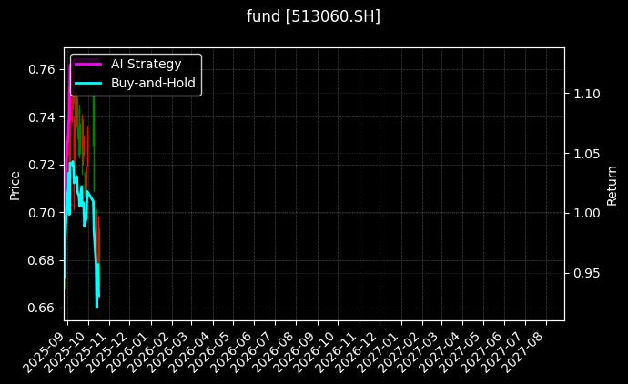 fund_513060.SH_chart