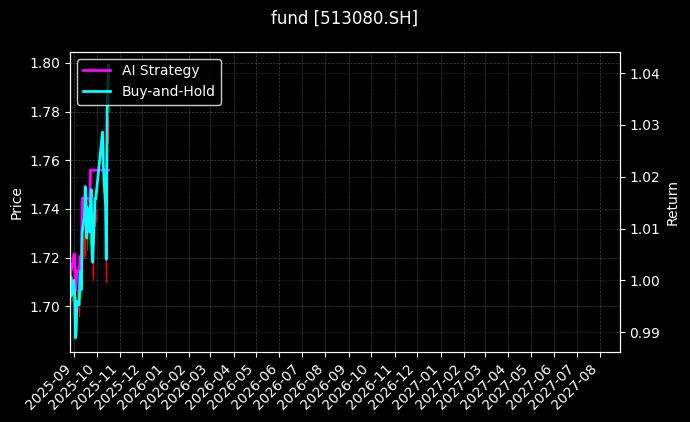 fund_513080.SH_chart