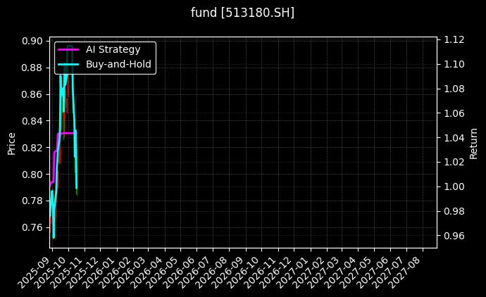 fund_513180.SH_chart