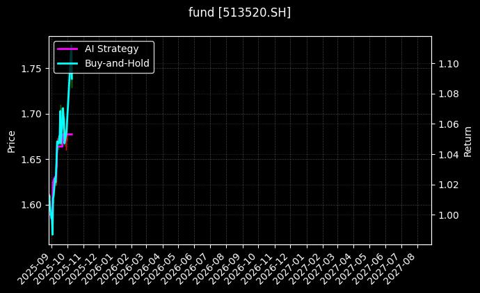 fund_513520.SH_chart