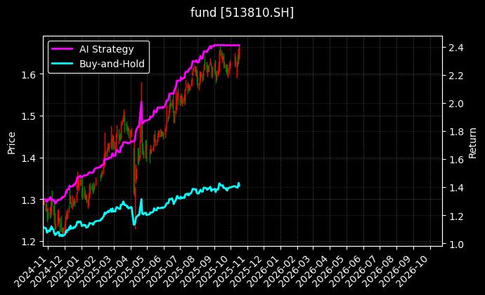 fund_513810.SH_chart