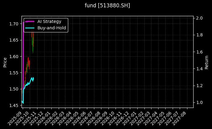 日经225ETF[513880.SH]图表