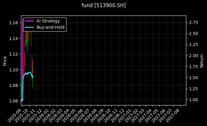 fund_513900.SH_chart