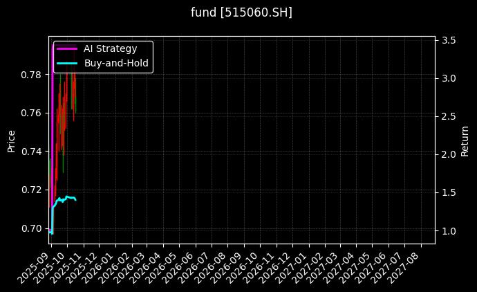 fund_515060.SH_chart