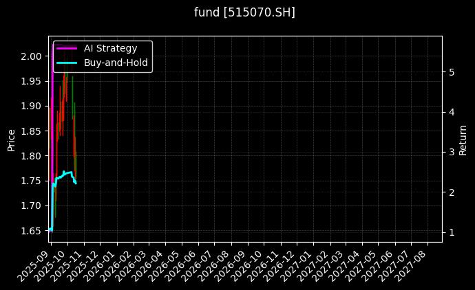 fund_515070.SH_chart