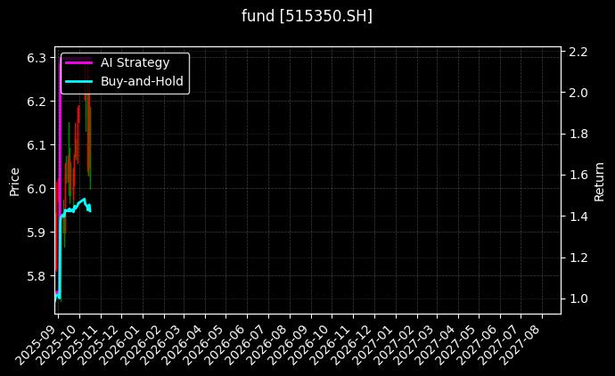 fund_515350.SH_chart