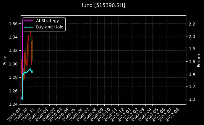 fund_515390.SH_chart