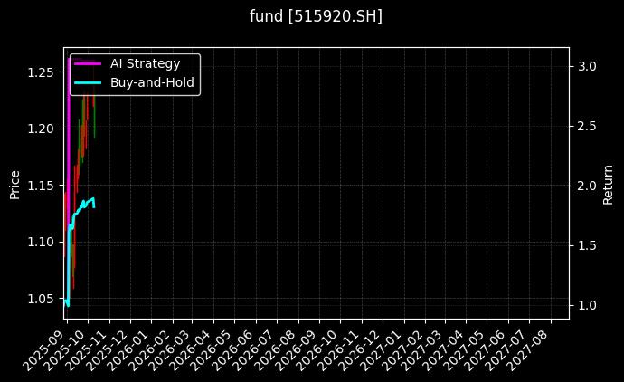 fund_515920.SH_chart