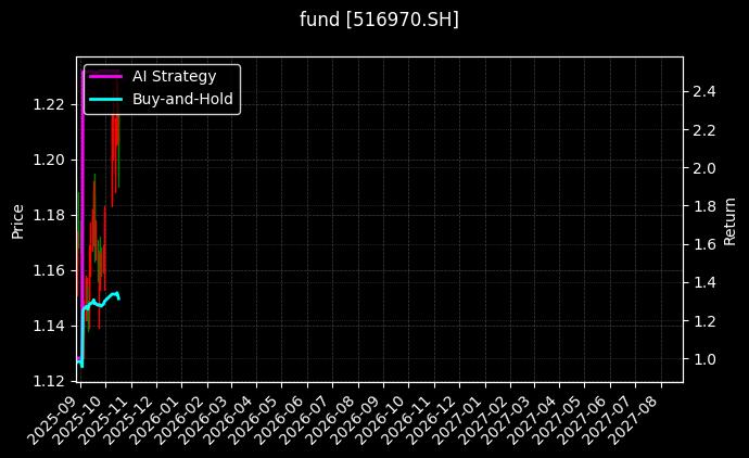 fund_516970.SH_chart