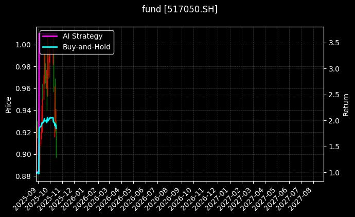 fund_517050.SH_chart