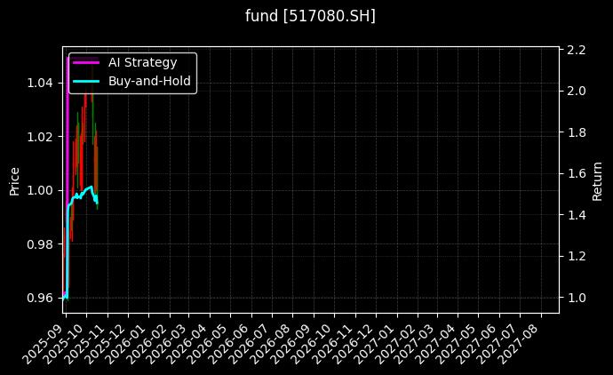 fund_517080.SH_chart