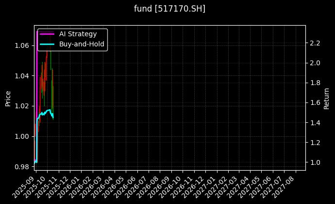 fund_517170.SH_chart