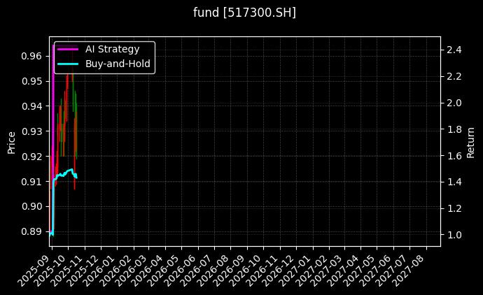 fund_517300.SH_chart