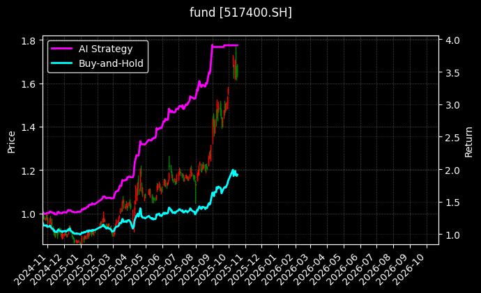 黄金股票ETF_创业板200ETF银华图表