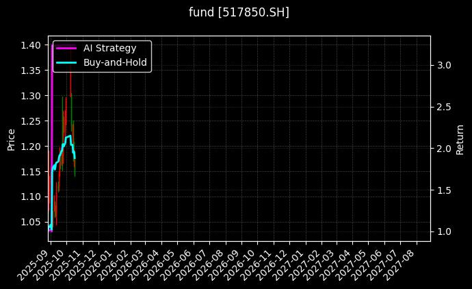 张江ETF[517850.SH]图表