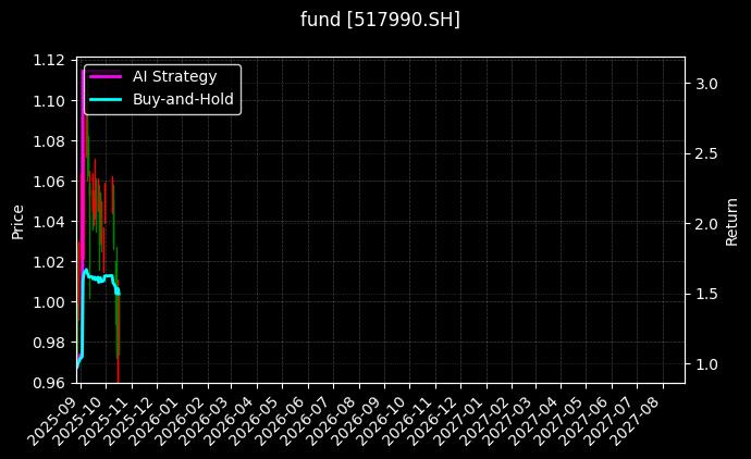fund_517990.SH_chart