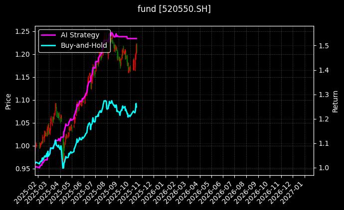 fund_520550.SH_chart