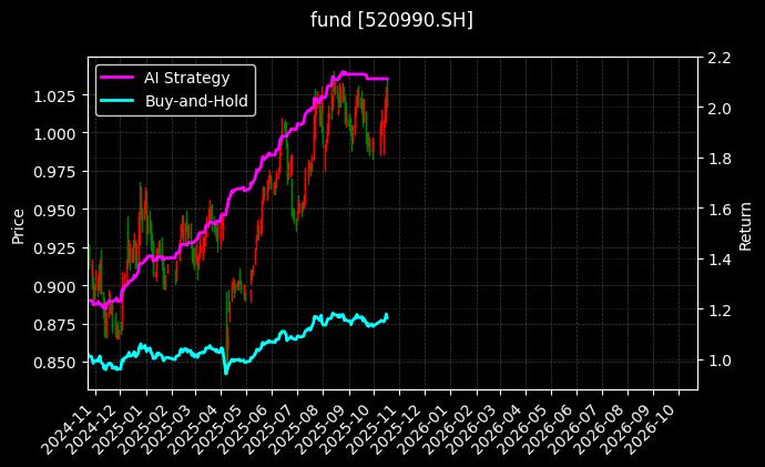 fund_520990.SH_chart