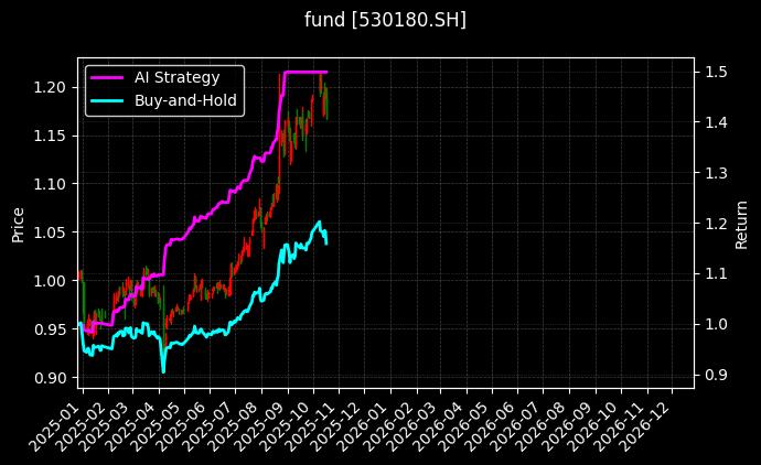fund_530180.SH_chart