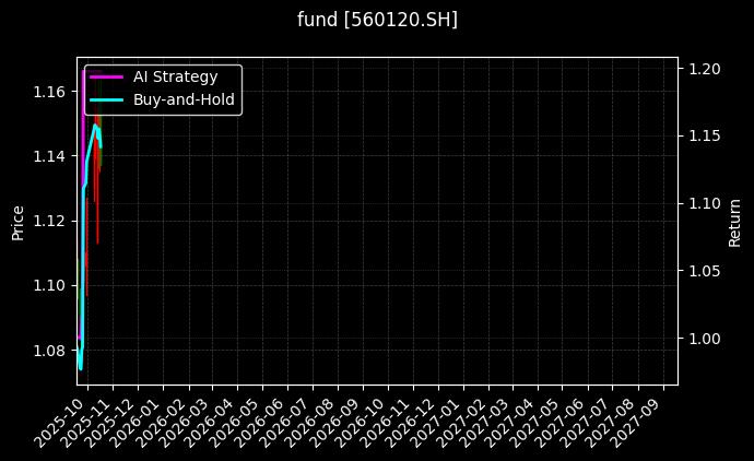 fund_560120.SH_chart