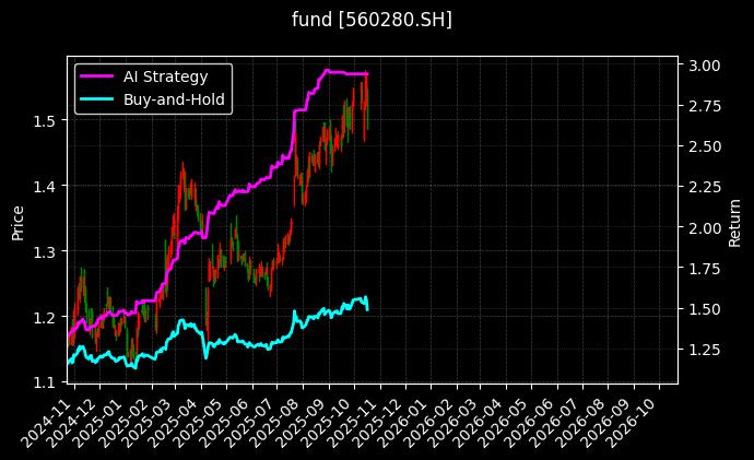 fund_560280.SH_chart