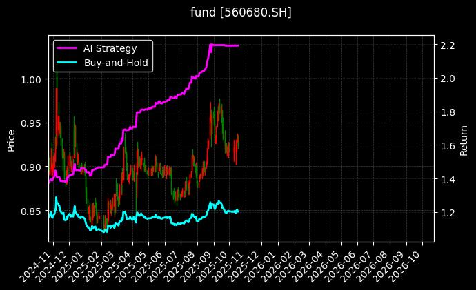 fund_560680.SH_chart