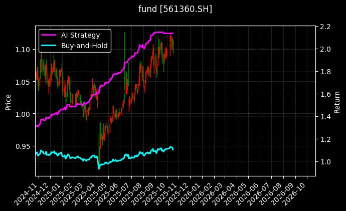 fund_561360.SH_chart