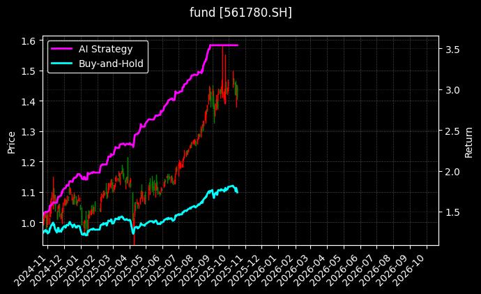 fund_561780.SH_chart
