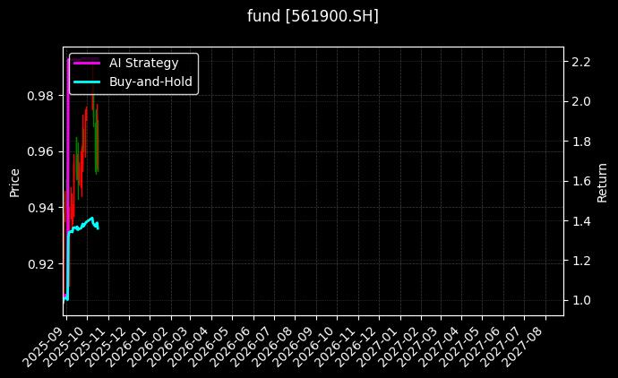 fund_561900.SH_chart