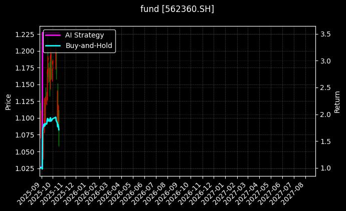fund_562360.SH_chart