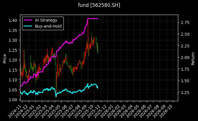 fund_562580.SH_chart