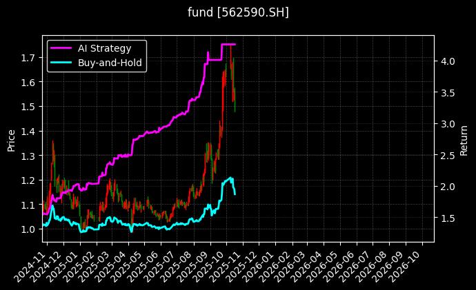 fund_562590.SH_chart