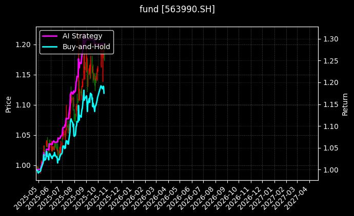 800现金流ETF[563990.SH]图表