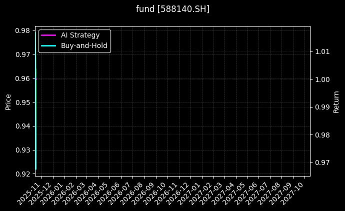 fund_588140.SH_chart