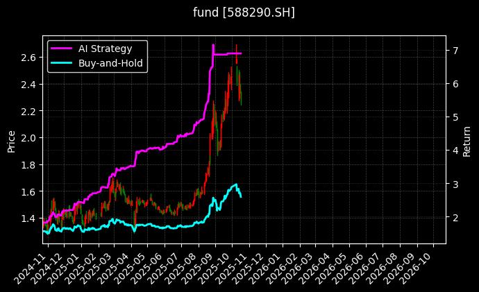 fund_588290.SH_chart