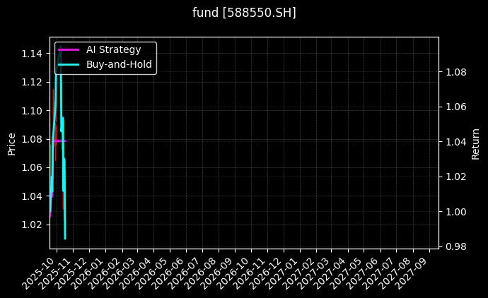 fund_588550.SH_chart