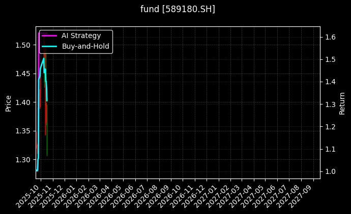 fund_589180.SH_chart