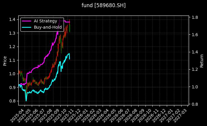 fund_589680.SH_chart