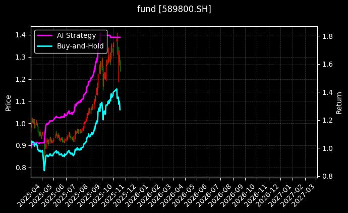 fund_589800.SH_chart