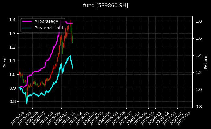 fund_589860.SH_chart