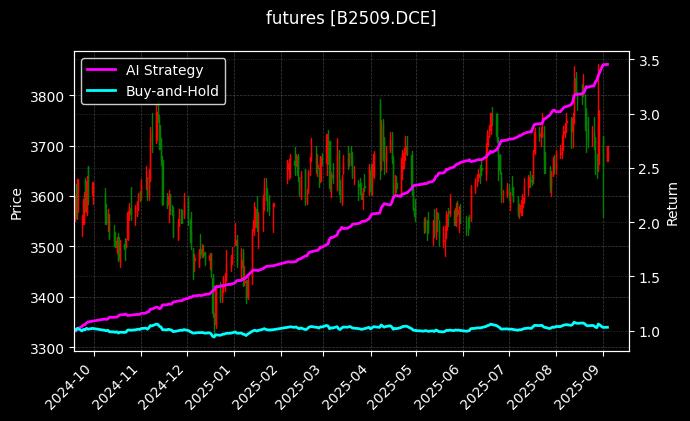 豆二2509[B2509.DCE]图表