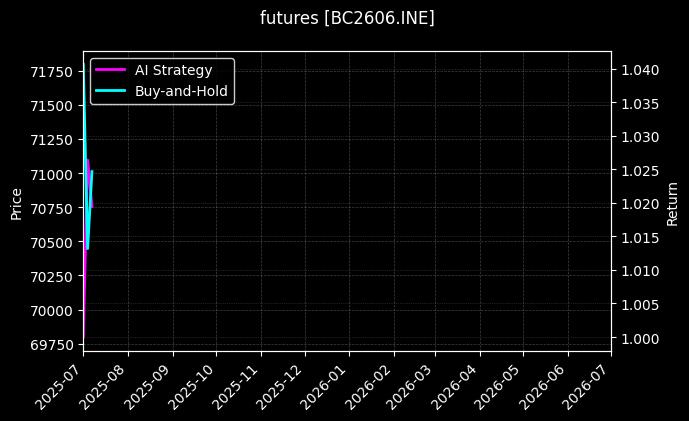 国际铜2606[BC2606.INE]图表