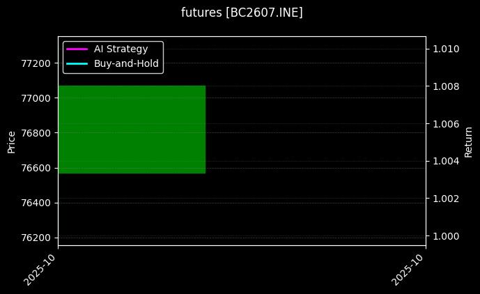 futures_BC2607.INE_chart