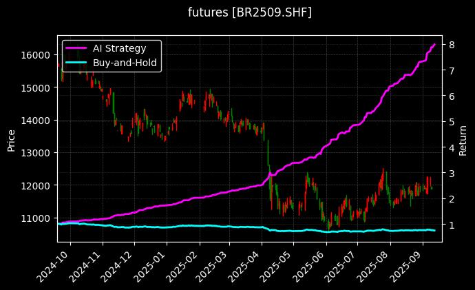 丁二烯橡胶2509[BR2509.SHF]图表