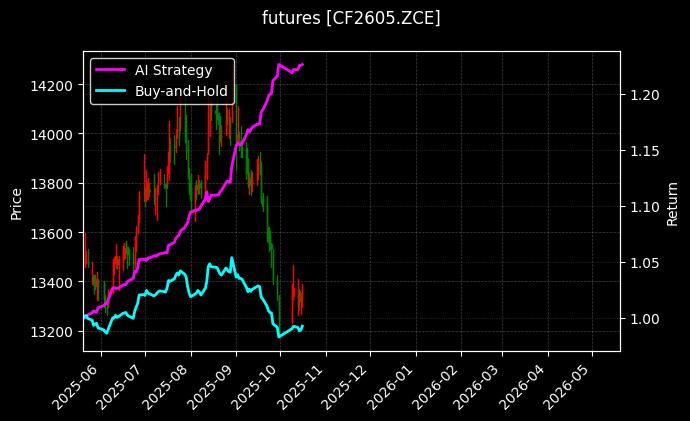 郑棉2605[CF2605.ZCE]图表