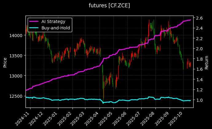 棉花主力[CF.ZCE]图表