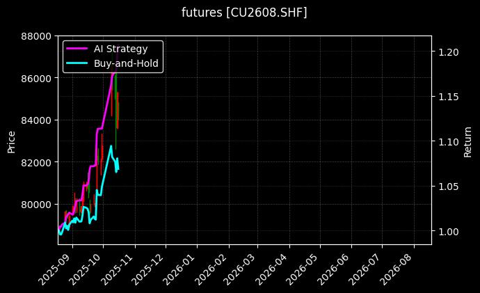 futures_CU2608.SHF_chart